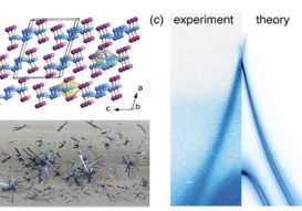 Discovery and design of novel materials in silico: current state of the field