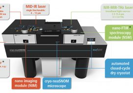 Ultra-subwavelength nano-optical microscopy at cryogenic temperatures at the DQMP