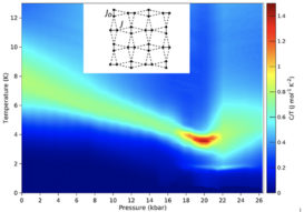 A quantum magnetic analogue to the critical point of water