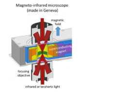On-demand control of terahertz and infrared waves