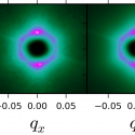 Elastic properties measured by thermal diffuse x-ray scattering