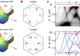 Rich Nature of Van Hove singularities in Kagome superconductor CsV3Sb5
