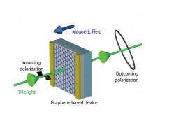 Towards mastering terahertz waves ?