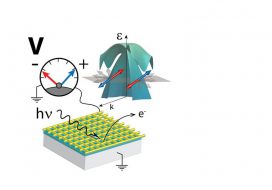 Operando imaging of all-electric spin texture manipulation in ferroelectric and multiferroic Rashba semiconductors