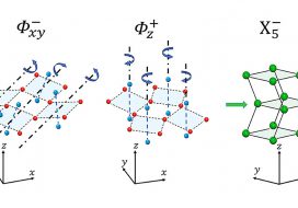 The complex effect of strain on the structure of perovskite vanadates
